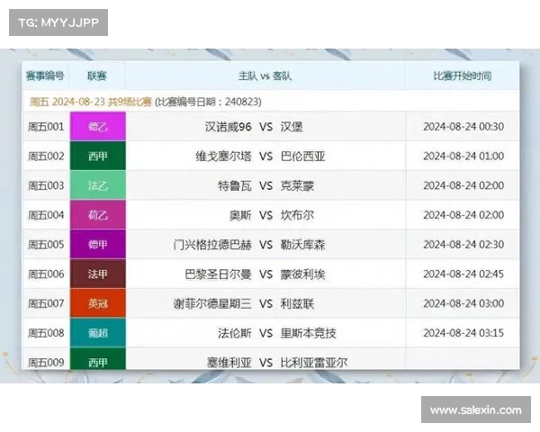 德甲球队本赛季战绩分析各队表现优劣对比与未来走势预测