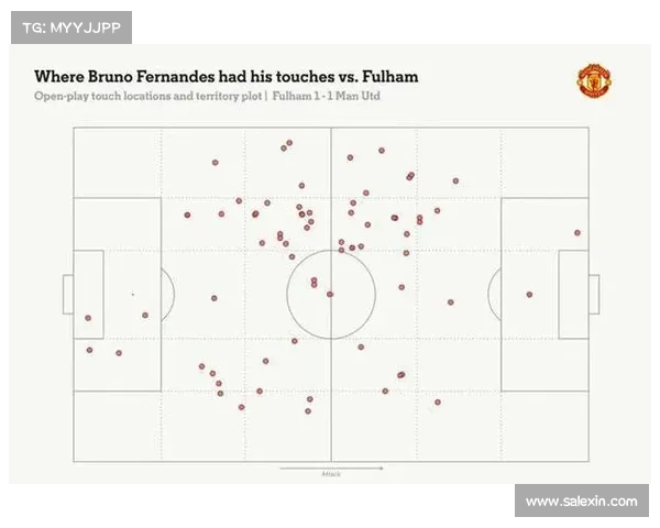 曼联新赛季阵容分析与战术布局展望球队未来发展方向 曼联新赛季阵容分析与战术布局展望球队未来发展方向