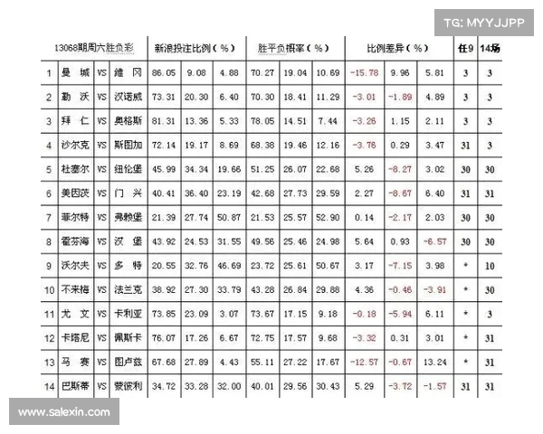 法甲赛事赔率解析:全面解读各大俱乐部胜负走势与投注策略 法甲赛事赔率解析:全面解读各大俱乐部胜负走势与投注策略